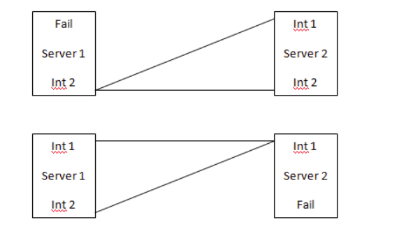 Teamwork in Data Center Operations